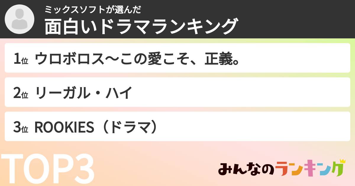 ミックスソフトさんの「面白いドラマランキング」