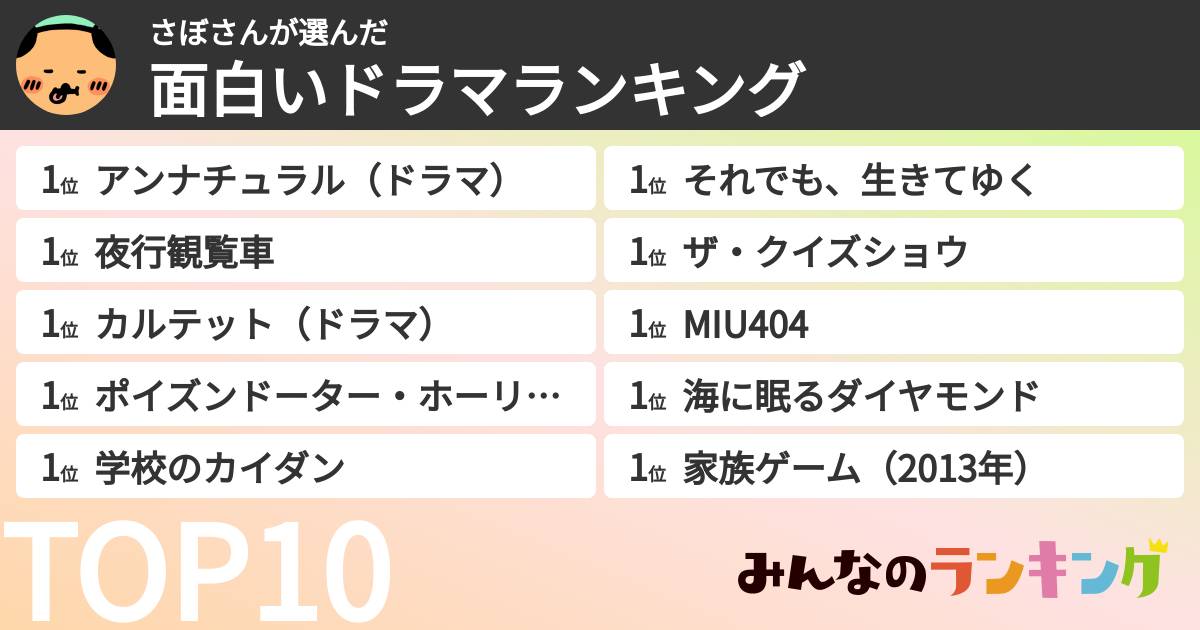 さぼさんさんの「面白いドラマランキング」