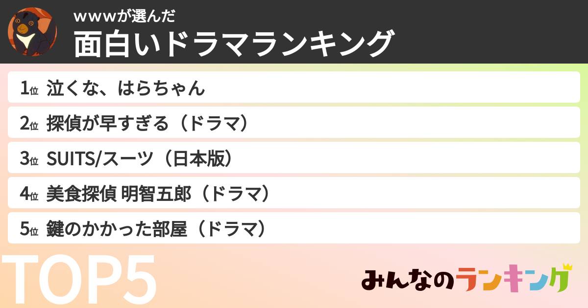 ｗｗｗさんの「面白いドラマランキング」