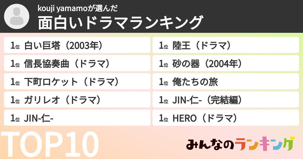 kouji yamamoさんの「面白いドラマランキング」
