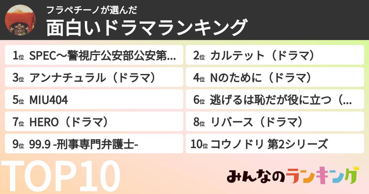 フラペチーノさんの「面白いドラマランキング」