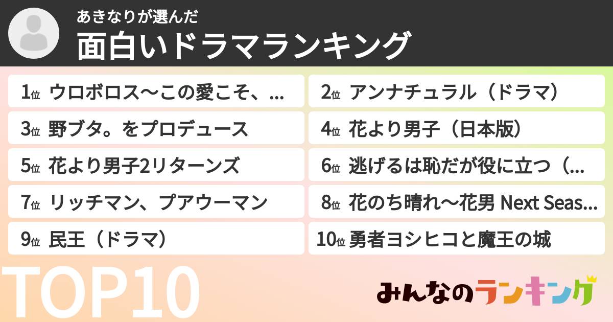 あきなりさんの「面白いドラマランキング」