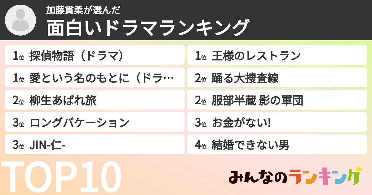 加藤貫柔さんの「面白いドラマランキング」