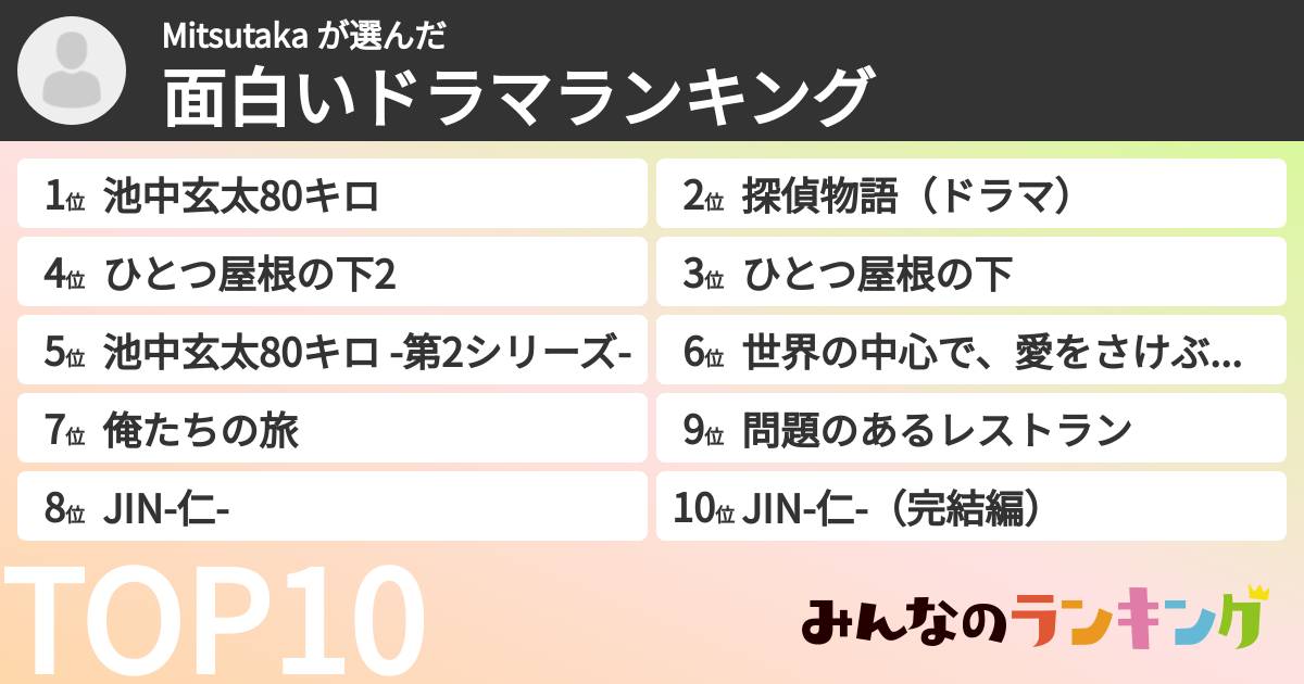 Mitsutaka さんの「面白いドラマランキング」