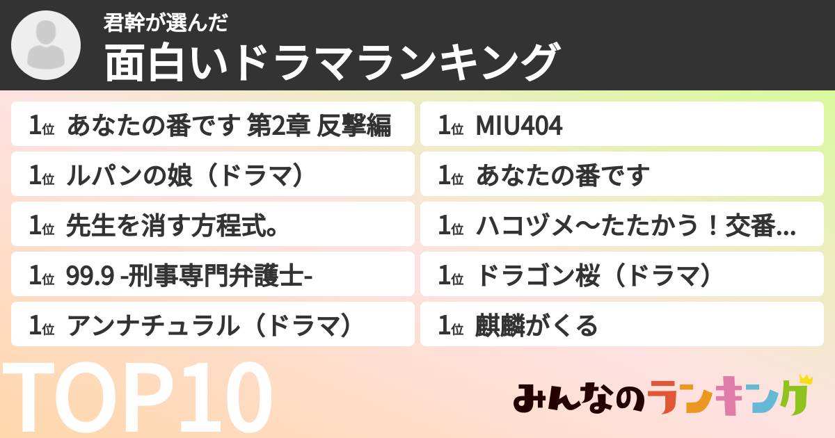 君幹さんの「面白いドラマランキング」