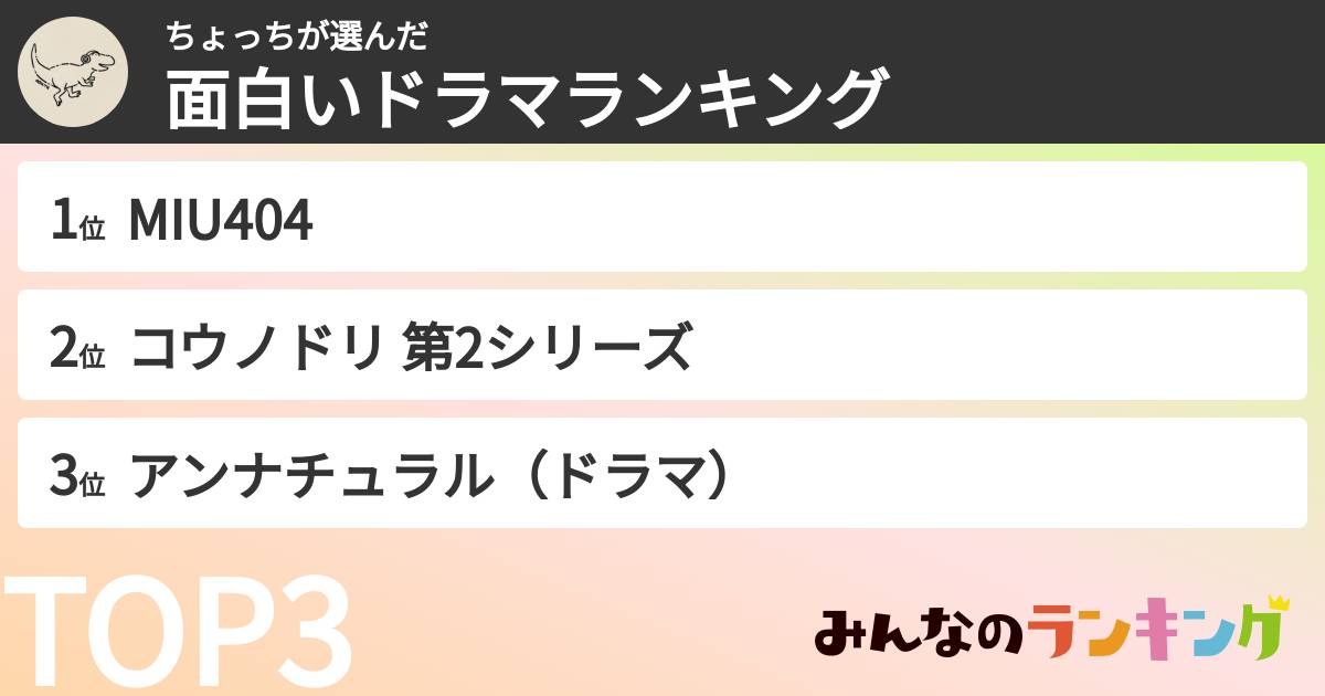 ちょっちさんの「面白いドラマランキング」