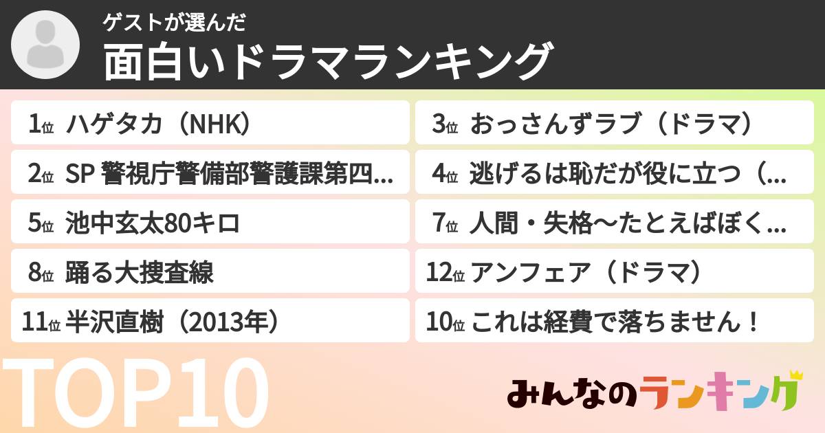 ゲストさんの「面白いドラマランキング」