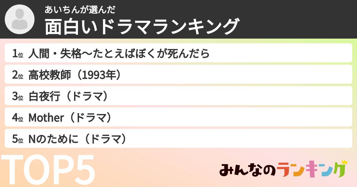 あいちんさんの「面白いドラマランキング」