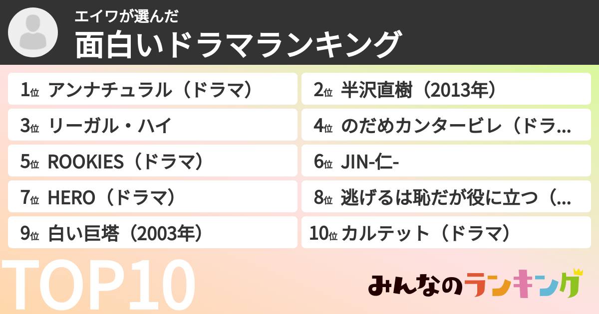 エイワさんの「面白いドラマランキング」