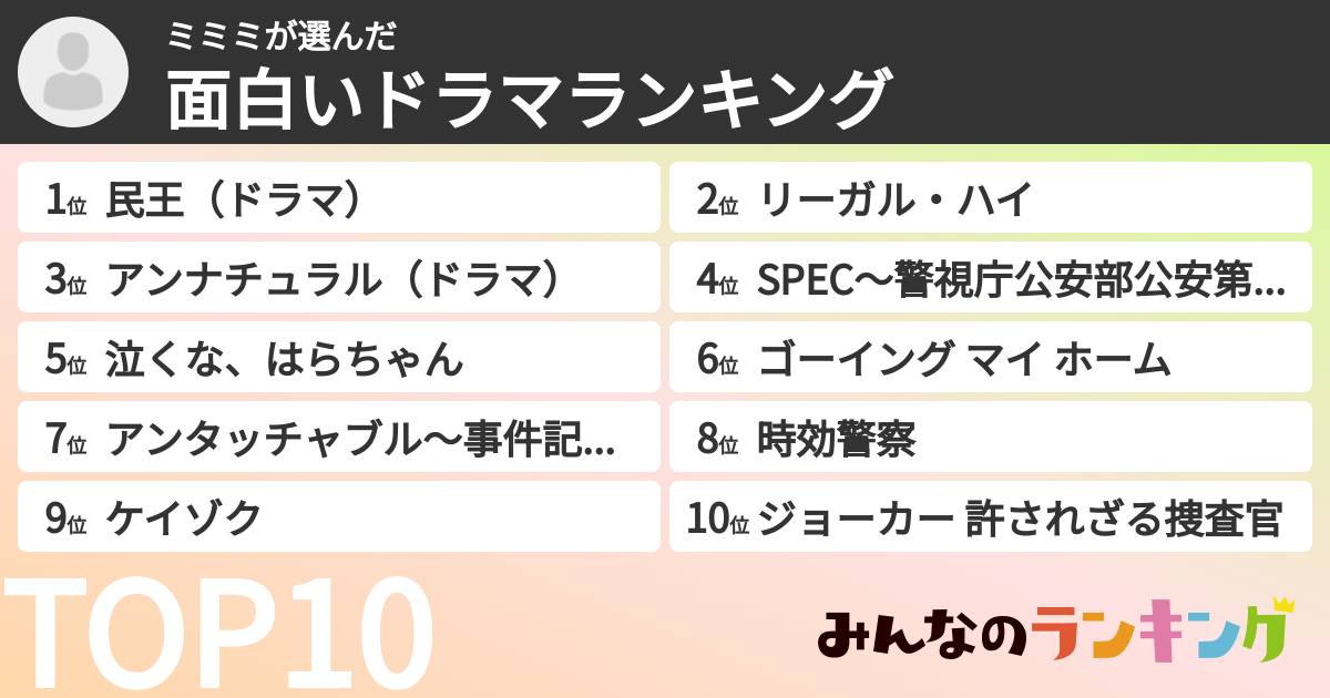 ミミミさんの「面白いドラマランキング」