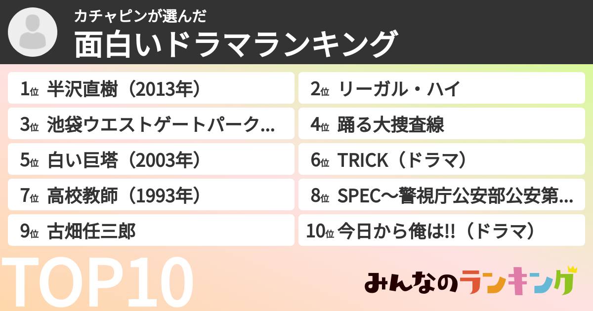 カチャピンさんの「面白いドラマランキング」