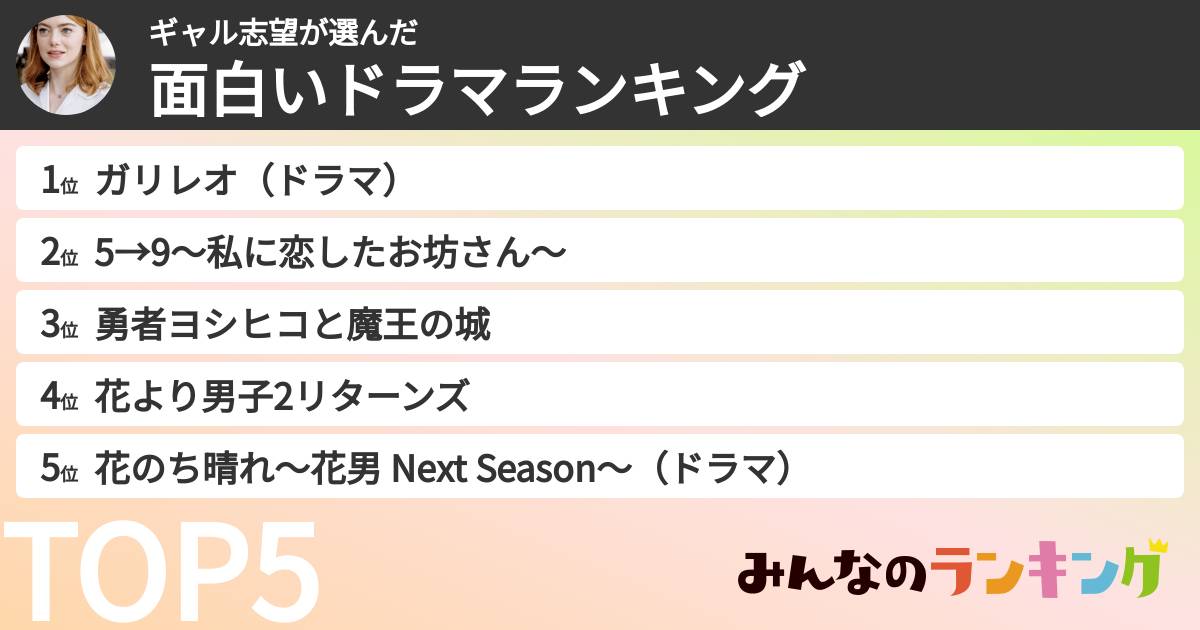 ギャル志望さんの「面白いドラマランキング」