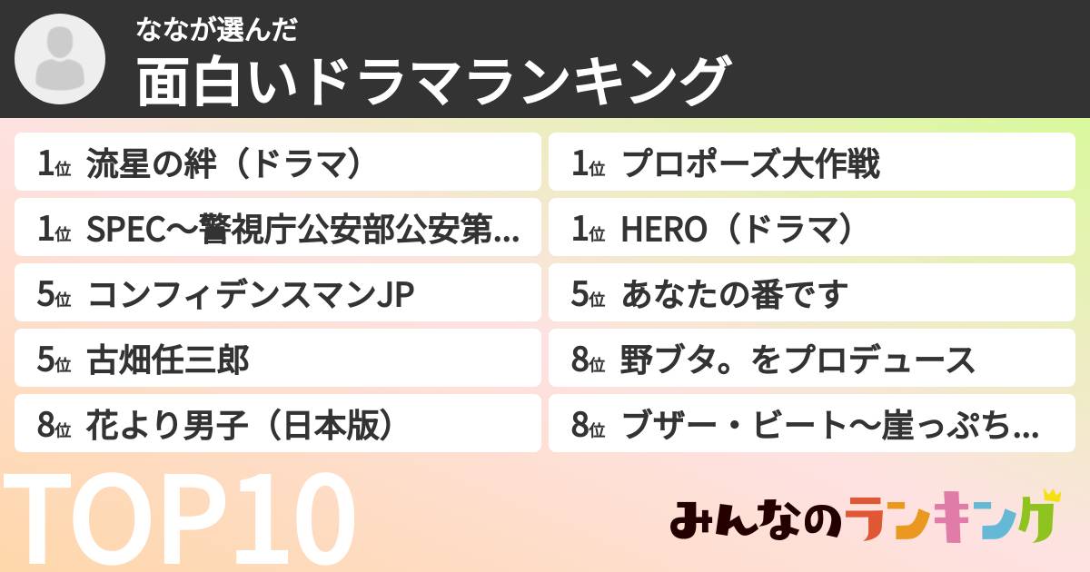 ななさんの「面白いドラマランキング」