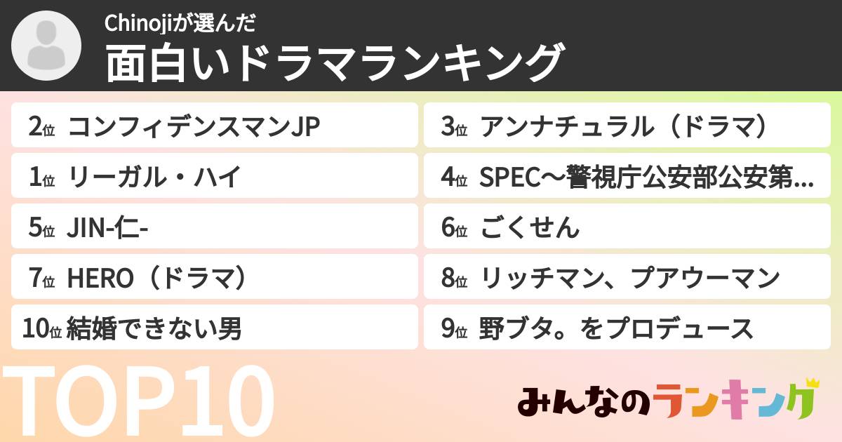 Chinojiさんの「面白いドラマランキング」