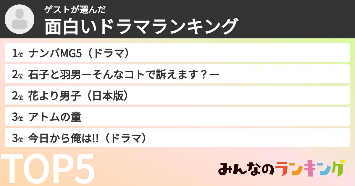 ゲストさんの「面白いドラマランキング」