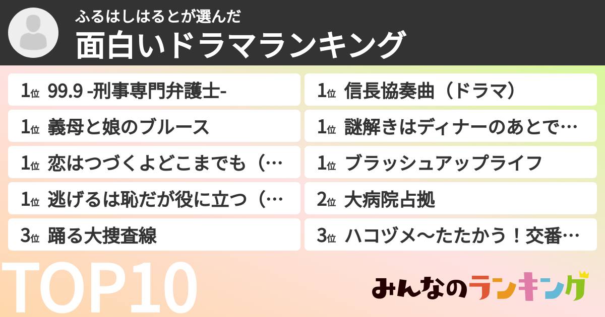 ふるはしはるとさんの「面白いドラマランキング」