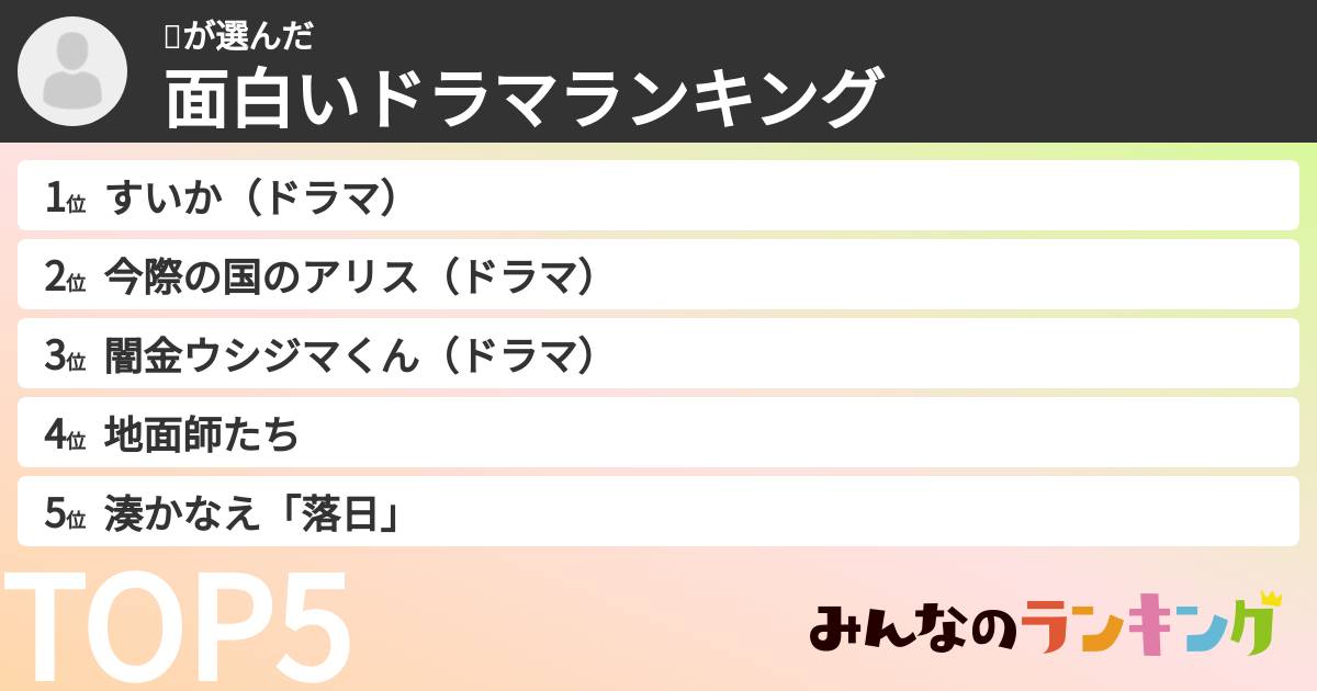🤖さんの「面白いドラマランキング」