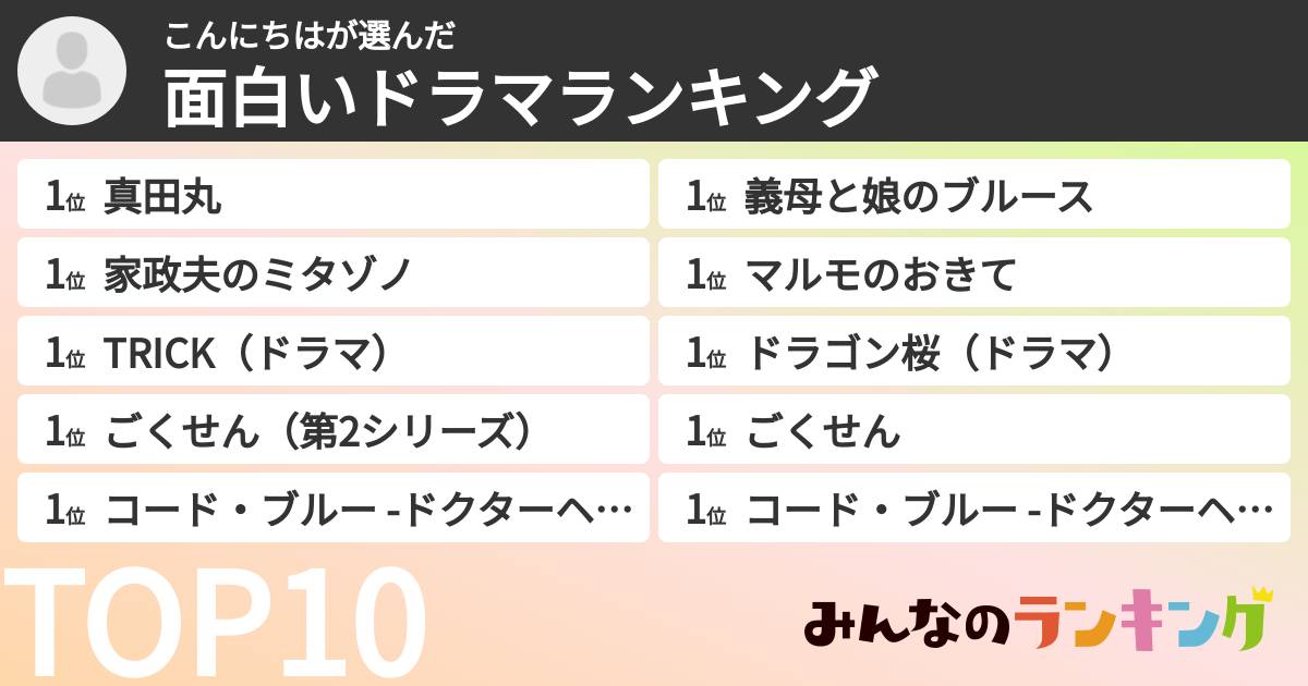 こんにちはさんの「面白いドラマランキング」