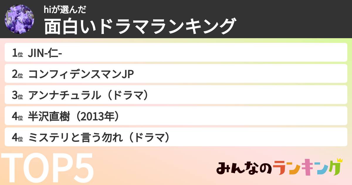 hiさんの「面白いドラマランキング」