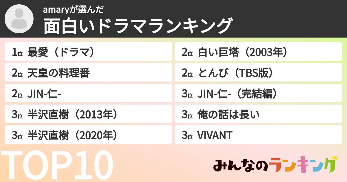 amaryさんの「面白いドラマランキング」