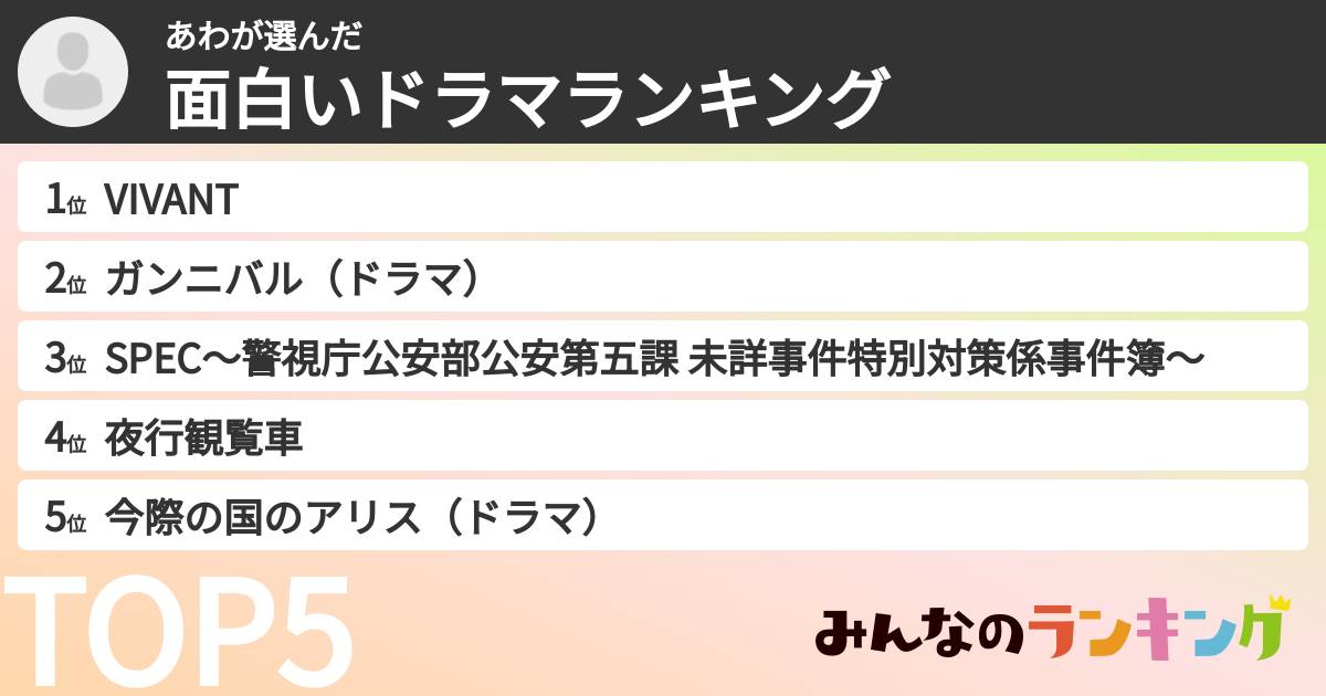 あわさんの「面白いドラマランキング」