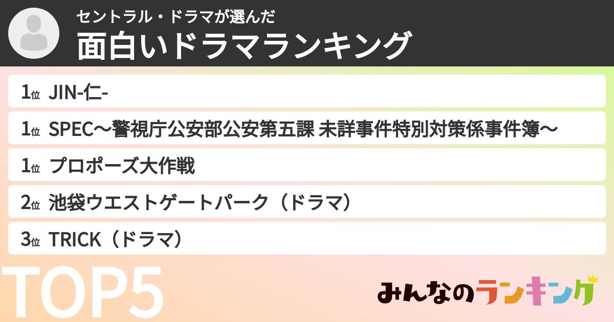 セントラル・ドラマさんの「面白いドラマランキング」