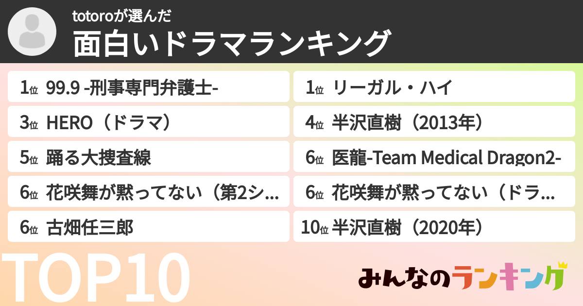 totoroさんの「面白いドラマランキング」