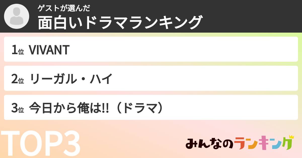 ゲストさんの「面白いドラマランキング」