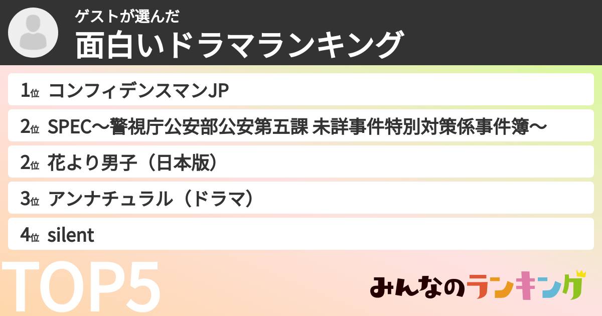 ゲストさんの「面白いドラマランキング」