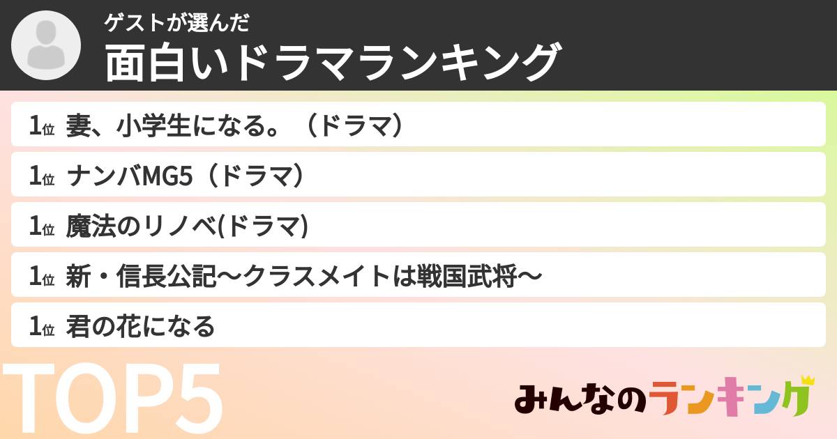 ゲストさんの「面白いドラマランキング」
