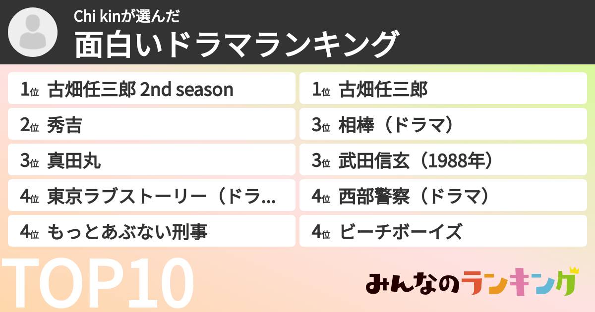 Chi kinさんの「面白いドラマランキング」