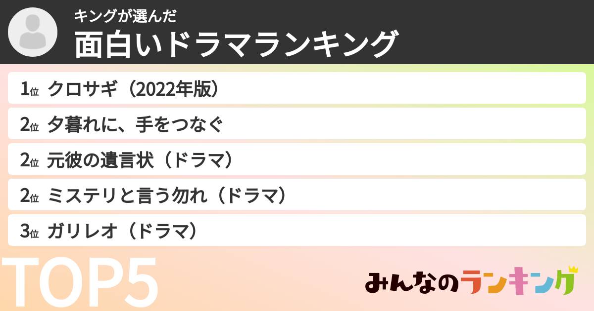 キングさんの「面白いドラマランキング」