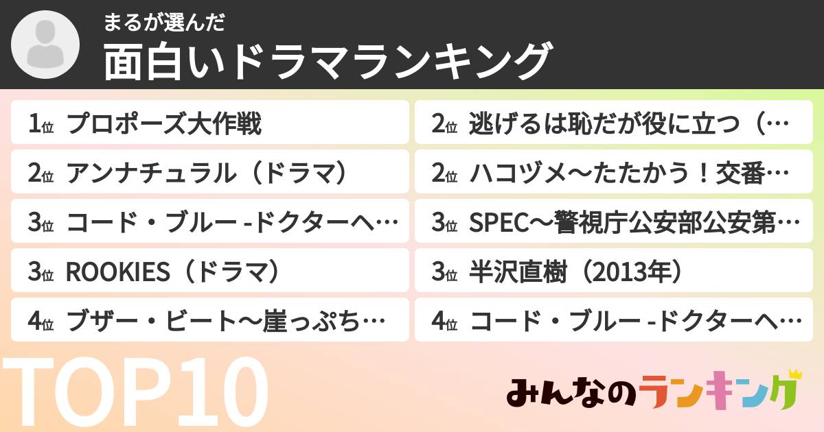 まるさんの「面白いドラマランキング」
