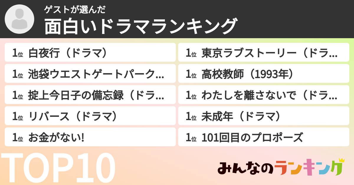 ゲストさんの「面白いドラマランキング」