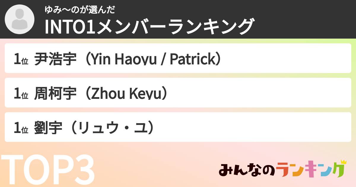 ゆみ～のさんの「INTO1メンバーランキング」