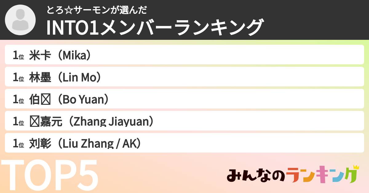 とろ☆サーモンさんの「INTO1メンバーランキング」