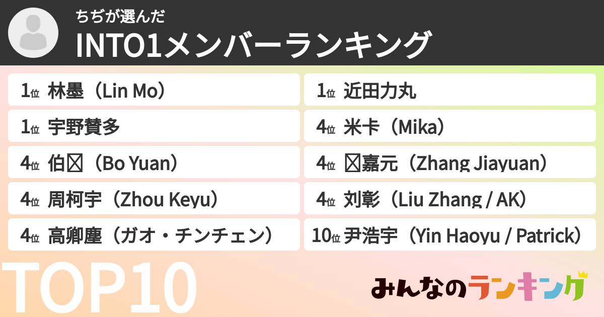 ちぢさんの「INTO1メンバーランキング」