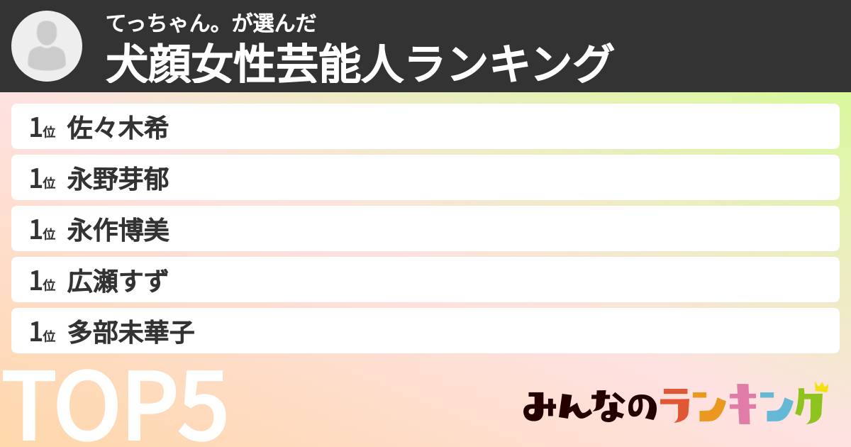 てっちゃん。さんの「犬顔女性芸能人ランキング」