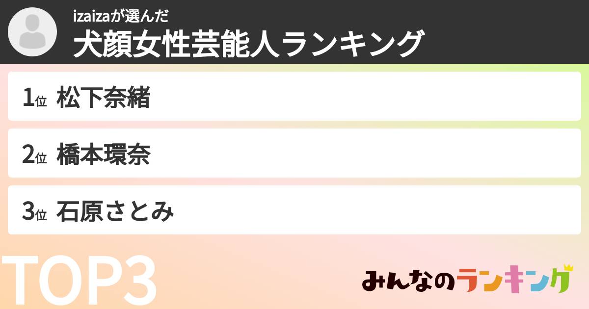 izaizaさんの「犬顔女性芸能人ランキング」