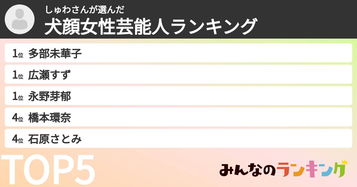 しゅわさんさんの「犬顔女性芸能人ランキング」