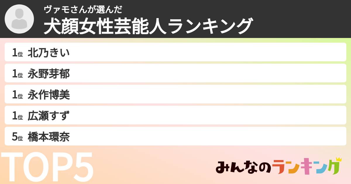 ヴァモさんさんの「犬顔女性芸能人ランキング」