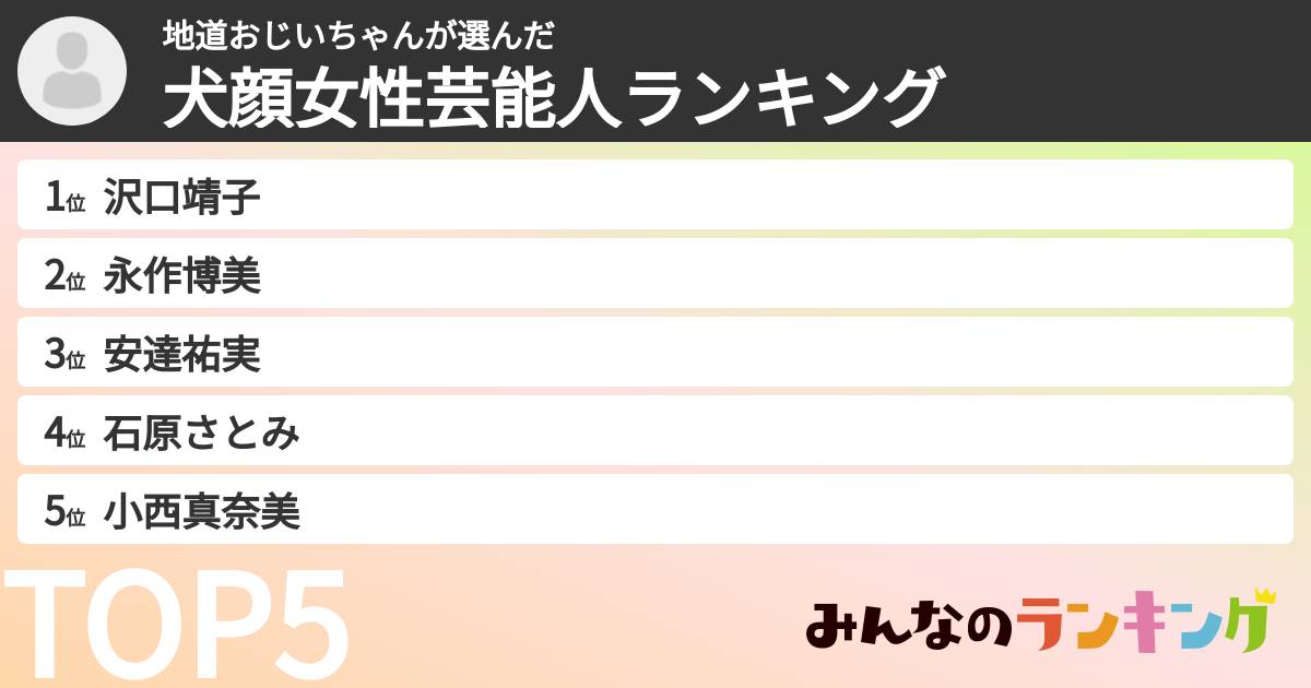地道おじいちゃんさんの「犬顔女性芸能人ランキング」
