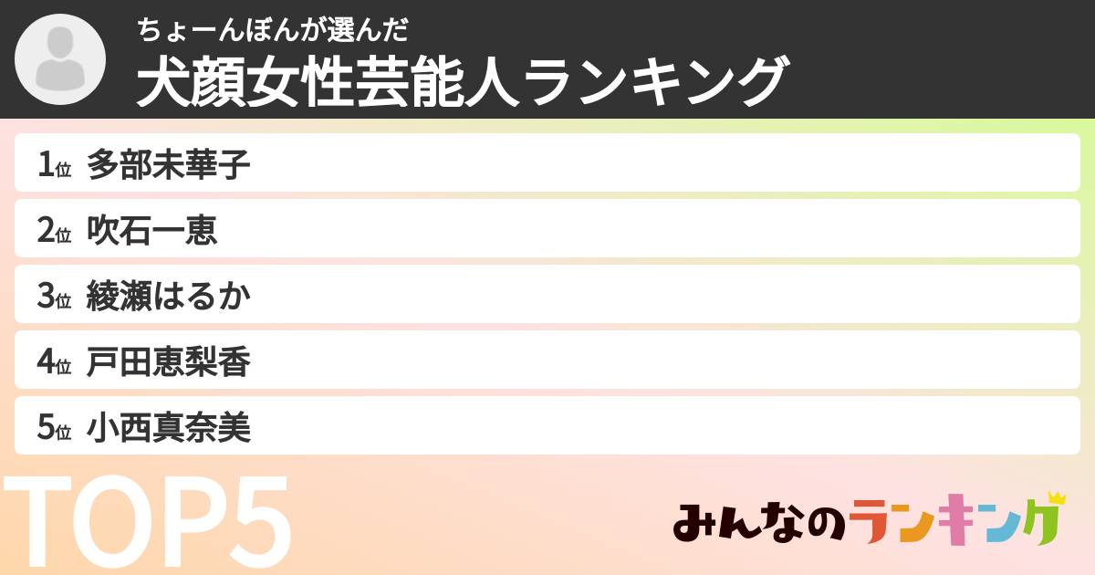 ちょーんぼんさんの「犬顔女性芸能人ランキング」