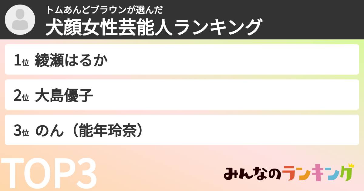 トムあんどブラウンさんの「犬顔女性芸能人ランキング」
