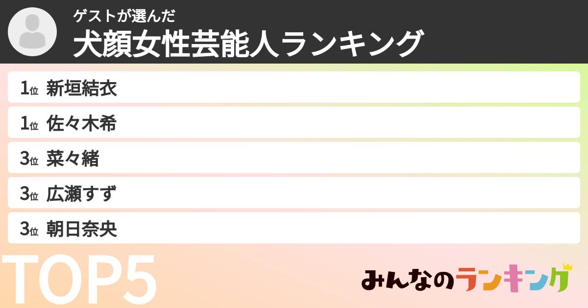 ゲストさんの「犬顔女性芸能人ランキング」