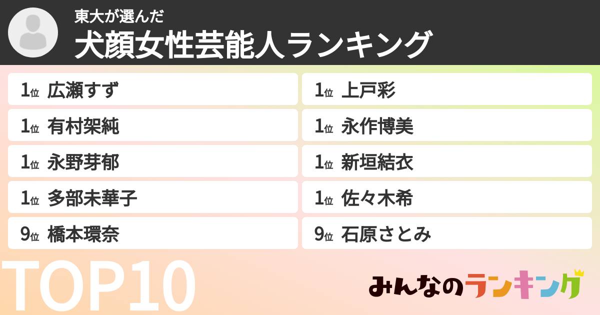 東大さんの「犬顔女性芸能人ランキング」