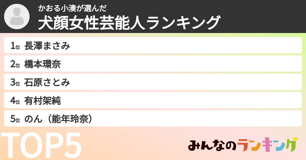 かおる小湊さんの「犬顔女性芸能人ランキング」