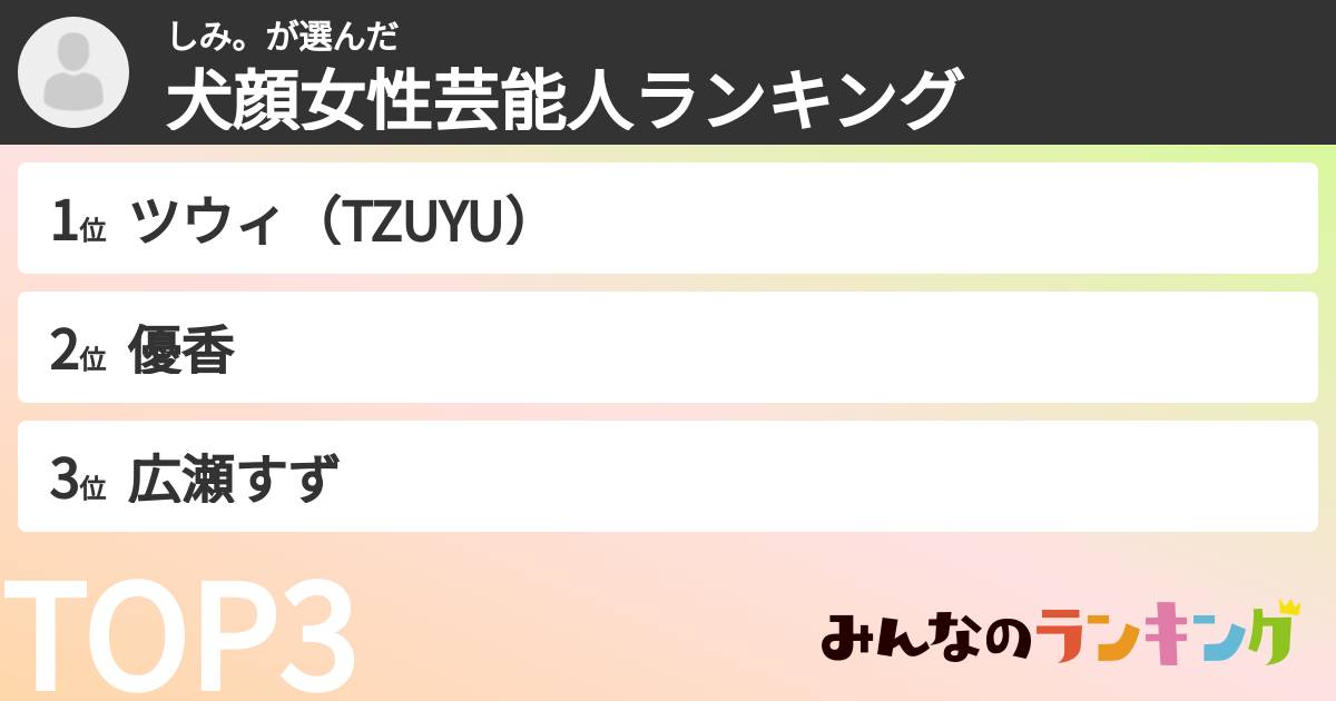 しみ。さんの「犬顔女性芸能人ランキング」