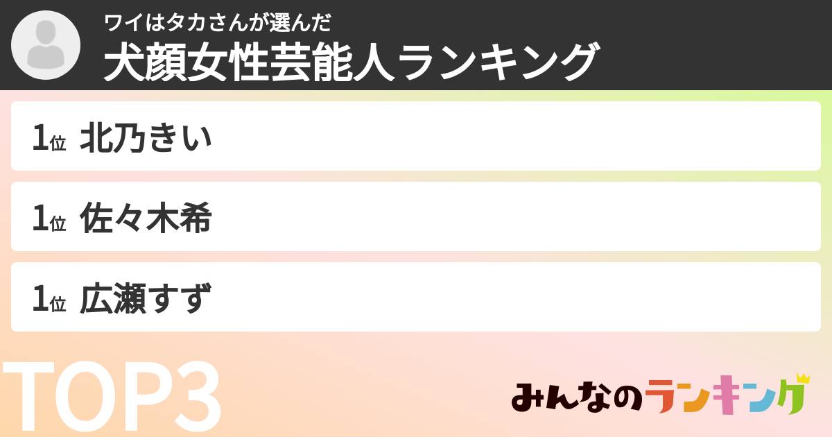 ワイはタカさんさんの「犬顔女性芸能人ランキング」