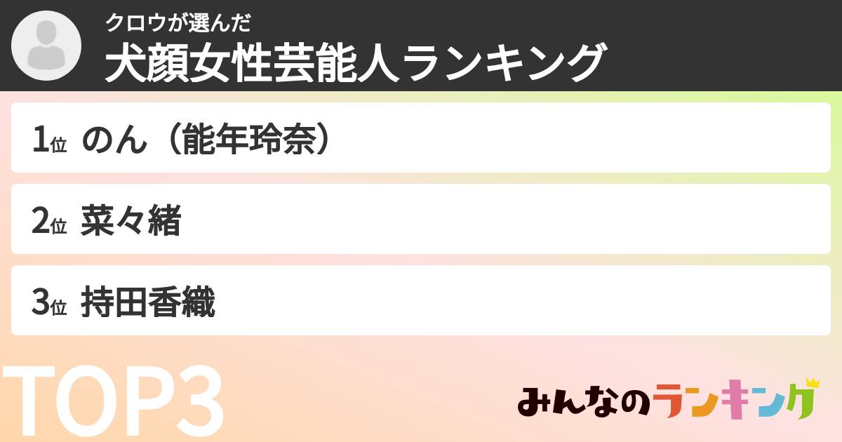 クロウさんの「犬顔女性芸能人ランキング」